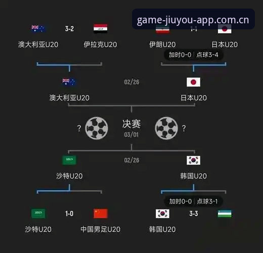 亚洲九队世界杯集体翻车，扩军9个名额到底是红利还是鸡肋？